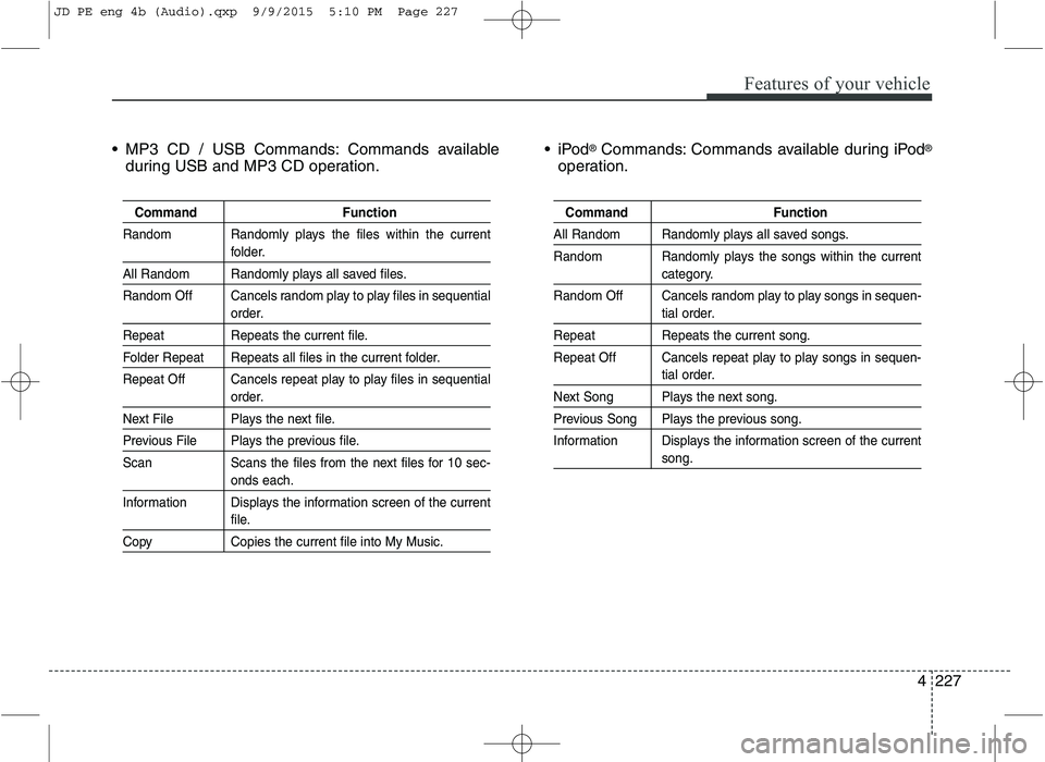 KIA CEED 2016 Manual PDF Features of your vehicle
4227
MP3 CD / USB Commands: Commands available
during USB and MP3 CD operation.
®
Commands: Commands available during iPod ®
operation.
Command Function
Random Randomly pl KIA CEED 2016 Manual PDF Features of your vehicle
4227
MP3 CD / USB Commands: Commands available
during USB and MP3 CD operation.
®
Commands: Commands available during iPod ®
operation.
Command Function
Random Randomly pl