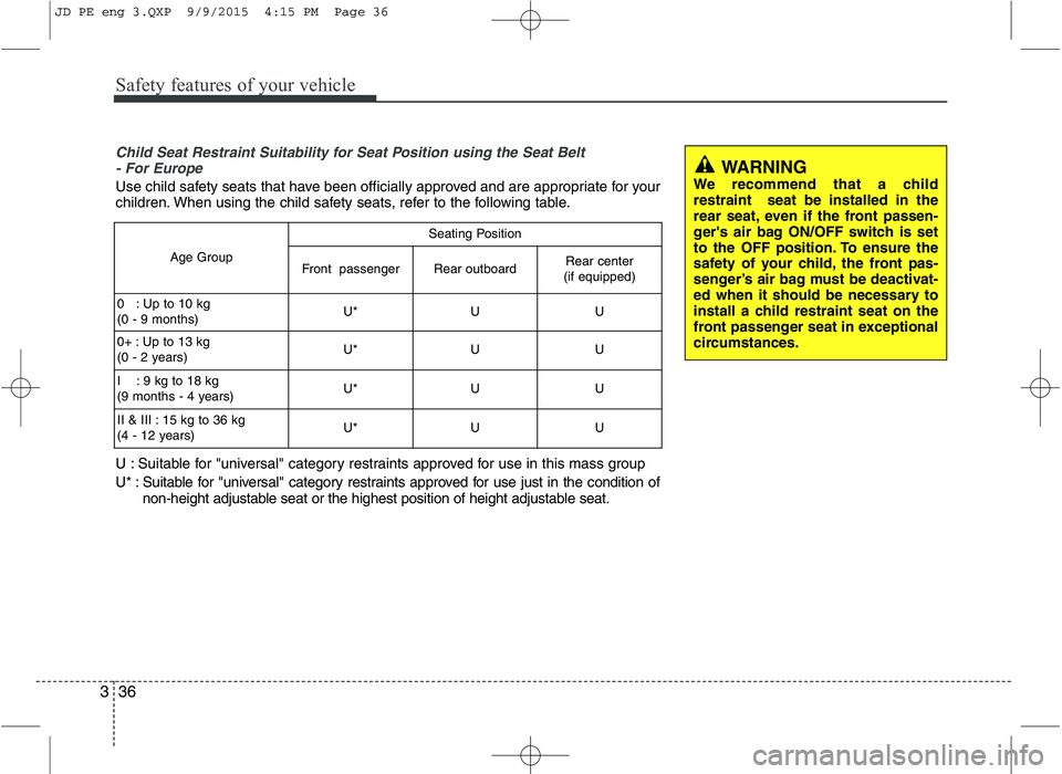 KIA CEED 2016 Workshop Manual Safety features of your vehicle
36
3
Child Seat Restraint Suitability for Seat Position using the Seat Belt
- For Europe
Use child safety seats that have been officially approved and are appropriate f KIA CEED 2016 Workshop Manual Safety features of your vehicle
36
3
Child Seat Restraint Suitability for Seat Position using the Seat Belt
- For Europe
Use child safety seats that have been officially approved and are appropriate f