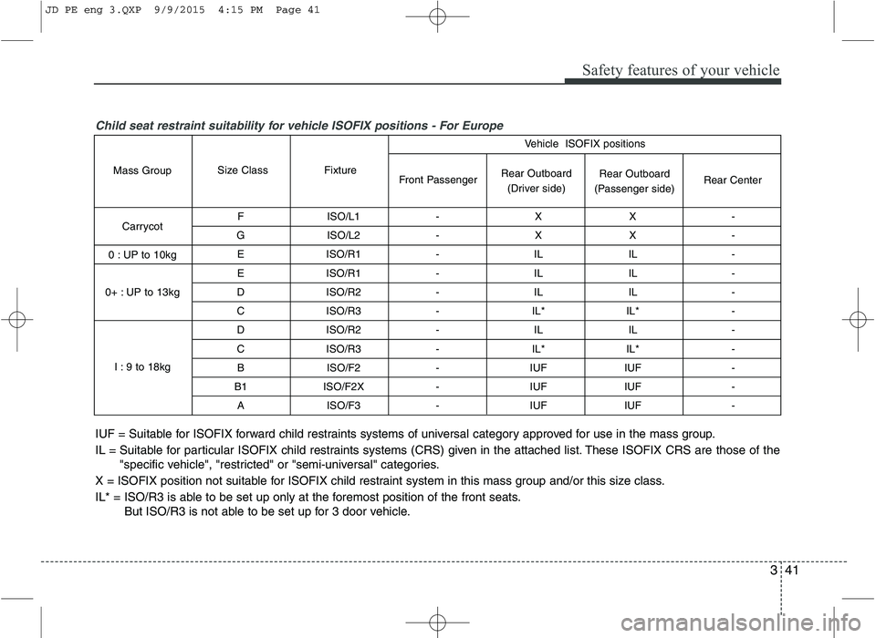KIA CEED 2016 Workshop Manual 341
Safety features of your vehicle
Child seat restraint suitability for vehicle ISOFIX positions - For Europe
F ISO/L1 - X X -
G ISO/L2 - X X - E ISO/R1 - IL IL -
E ISO/R1 - IL IL -
D ISO/R2 - I KIA CEED 2016 Workshop Manual 341
Safety features of your vehicle
Child seat restraint suitability for vehicle ISOFIX positions - For Europe
F ISO/L1 - X X -
G ISO/L2 - X X - E ISO/R1 - IL IL -
E ISO/R1 - IL IL -
D ISO/R2 - I