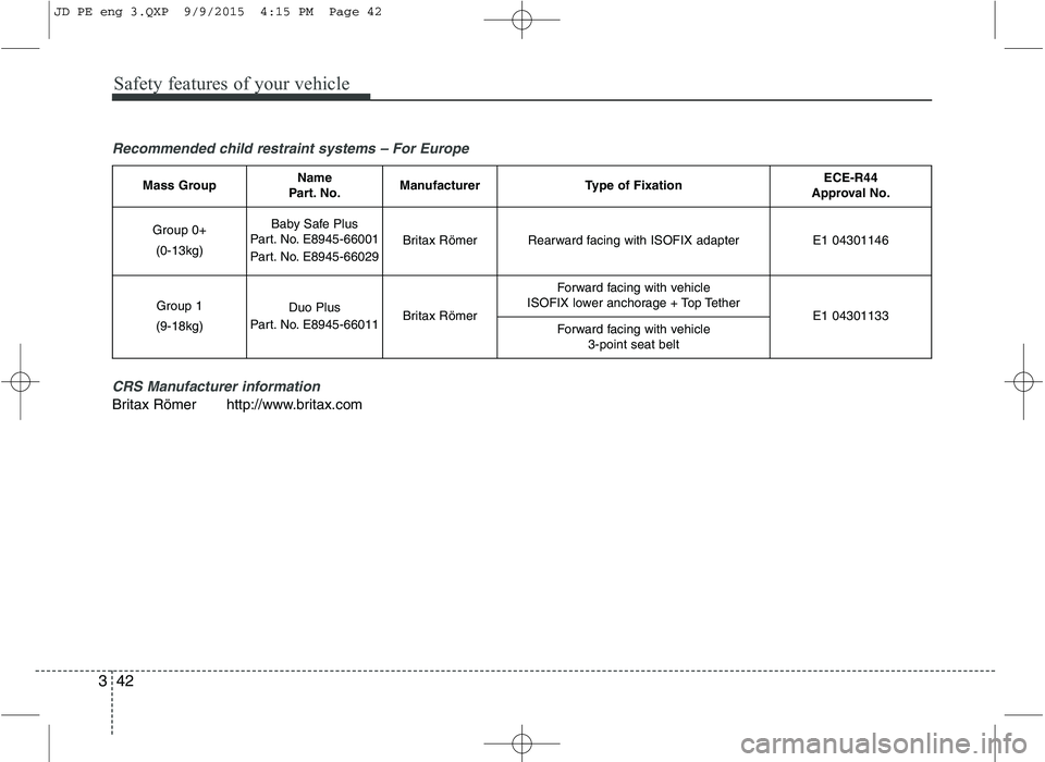 KIA CEED 2016 Workshop Manual Safety features of your vehicle
42
3
Recommended child restraint systems – For Europe
CRS Manufacturer information
Britax Römer http://www.britax.com
Mass GroupName
Part. No.ManufacturerType of Fix KIA CEED 2016 Workshop Manual Safety features of your vehicle
42
3
Recommended child restraint systems – For Europe
CRS Manufacturer information
Britax Römer http://www.britax.com
Mass GroupName
Part. No.ManufacturerType of Fix