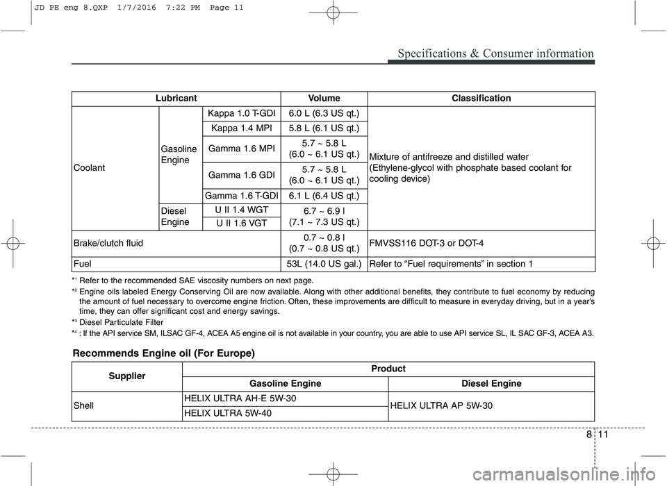 KIA CEED 2016 Owners Manual 811
Specifications & Consumer information
Recommends Engine oil (For Europe)
*
1
Refer to the recommended SAE viscosity numbers on next page.
* 2
Engine oils labeled Energy Conserving Oil are now avai KIA CEED 2016 Owners Manual 811
Specifications & Consumer information
Recommends Engine oil (For Europe)
*
1
Refer to the recommended SAE viscosity numbers on next page.
* 2
Engine oils labeled Energy Conserving Oil are now avai