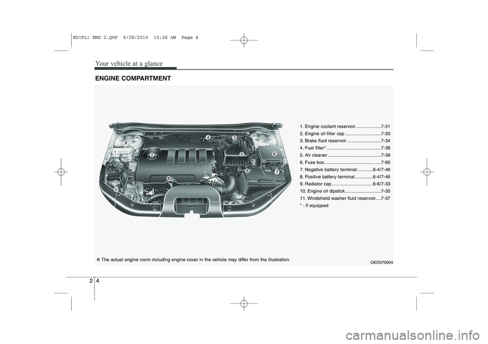 KIA CEED 2011  Owners Manual Your vehicle at a glance
4
2
ENGINE COMPARTMENT
1. Engine coolant reservoir....................7-31 
2. Engine oil filler cap ............................7-30
3. Brake fluid reservoir ................