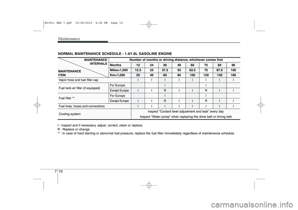 KIA CEED 2011 Owners Manual Maintenance
10
7
I : Inspect and if necessary, adjust, correct, clean or replace.
R : Replace or change.* 6
: In case of hard starting or abnormal fuel pressure, replace the fuel filter immediately r KIA CEED 2011 Owners Manual Maintenance
10
7
I : Inspect and if necessary, adjust, correct, clean or replace.
R : Replace or change.* 6
: In case of hard starting or abnormal fuel pressure, replace the fuel filter immediately r