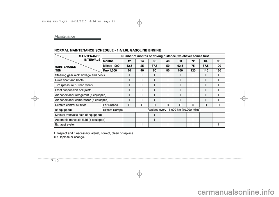 KIA CEED 2011 Owners Manual Maintenance
12
7
I : Inspect and if necessary, adjust, correct, clean or replace.
R : Replace or change.
Number of months or driving distance, whichever comes first
Months 12 24 36 48 60 72 84 96 Mil KIA CEED 2011 Owners Manual Maintenance
12
7
I : Inspect and if necessary, adjust, correct, clean or replace.
R : Replace or change.
Number of months or driving distance, whichever comes first
Months 12 24 36 48 60 72 84 96 Mil