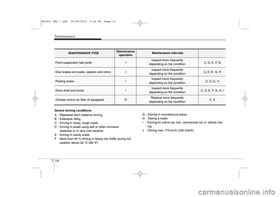 KIA CEED 2011 Owners Manual Maintenance
14
7
Severe driving conditions
A : Repeated short distance driving
B : Extensive idling
C : Driving in dusty, rough roads
D : Driving in areas using salt or other corrosive
materials or KIA CEED 2011 Owners Manual Maintenance
14
7
Severe driving conditions
A : Repeated short distance driving
B : Extensive idling
C : Driving in dusty, rough roads
D : Driving in areas using salt or other corrosive
materials or