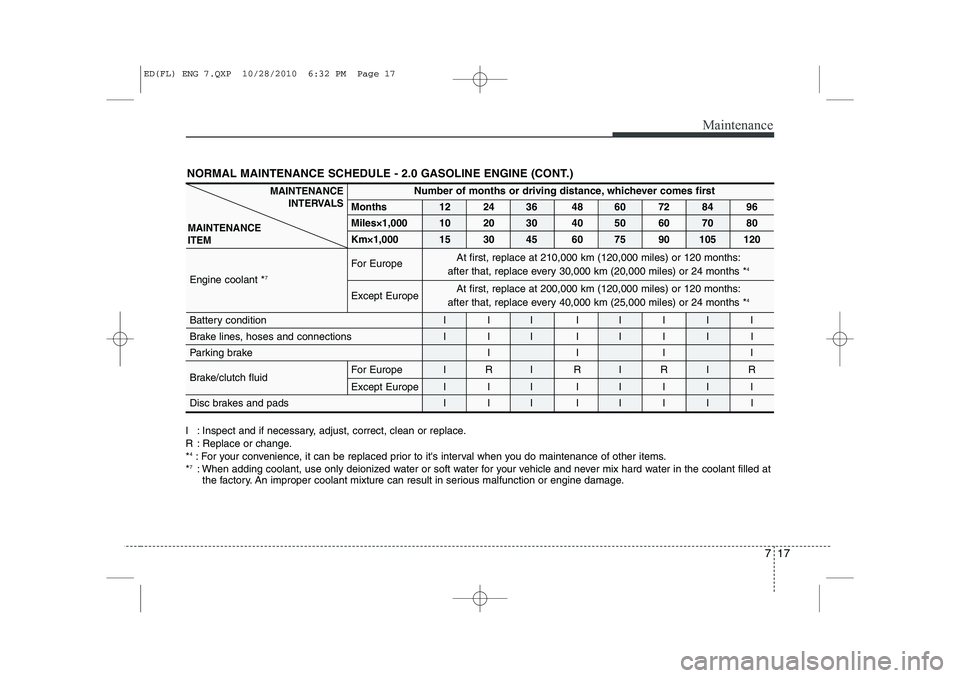 KIA CEED 2011 Owners Manual 717
Maintenance
NORMAL MAINTENANCE SCHEDULE - 2.0 GASOLINE ENGINE (CONT.)
I : Inspect and if necessary, adjust, correct, clean or replace.
R : Replace or change.*4
: For your convenience, it can be r KIA CEED 2011 Owners Manual 717
Maintenance
NORMAL MAINTENANCE SCHEDULE - 2.0 GASOLINE ENGINE (CONT.)
I : Inspect and if necessary, adjust, correct, clean or replace.
R : Replace or change.*4
: For your convenience, it can be r