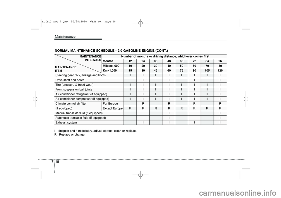 KIA CEED 2011 Owners Manual Maintenance
18
7
NORMAL MAINTENANCE SCHEDULE - 2.0 GASOLINE ENGINE (CONT.)
I : Inspect and if necessary, adjust, correct, clean or replace.
R : Replace or change.
Number of months or driving distance KIA CEED 2011 Owners Manual Maintenance
18
7
NORMAL MAINTENANCE SCHEDULE - 2.0 GASOLINE ENGINE (CONT.)
I : Inspect and if necessary, adjust, correct, clean or replace.
R : Replace or change.
Number of months or driving distance
