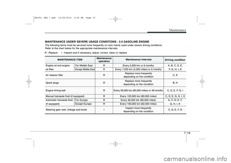 KIA CEED 2011 Owners Manual 719
Maintenance
MAINTENANCE UNDER SEVERE USAGE CONDITIONS - 2.0 GASOLINE ENGINE
The following items must be serviced more frequently on cars mainly used under severe driving conditions.
Refer to the KIA CEED 2011 Owners Manual 719
Maintenance
MAINTENANCE UNDER SEVERE USAGE CONDITIONS - 2.0 GASOLINE ENGINE
The following items must be serviced more frequently on cars mainly used under severe driving conditions.
Refer to the