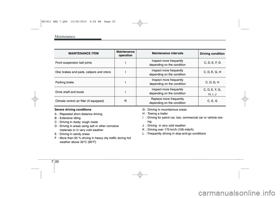 KIA CEED 2011 Owners Manual Maintenance
20
7
Severe driving conditions
A : Repeated short distance driving
B : Extensive idling
C : Driving in dusty, rough roads
D : Driving in areas using salt or other corrosive
materials or KIA CEED 2011 Owners Manual Maintenance
20
7
Severe driving conditions
A : Repeated short distance driving
B : Extensive idling
C : Driving in dusty, rough roads
D : Driving in areas using salt or other corrosive
materials or