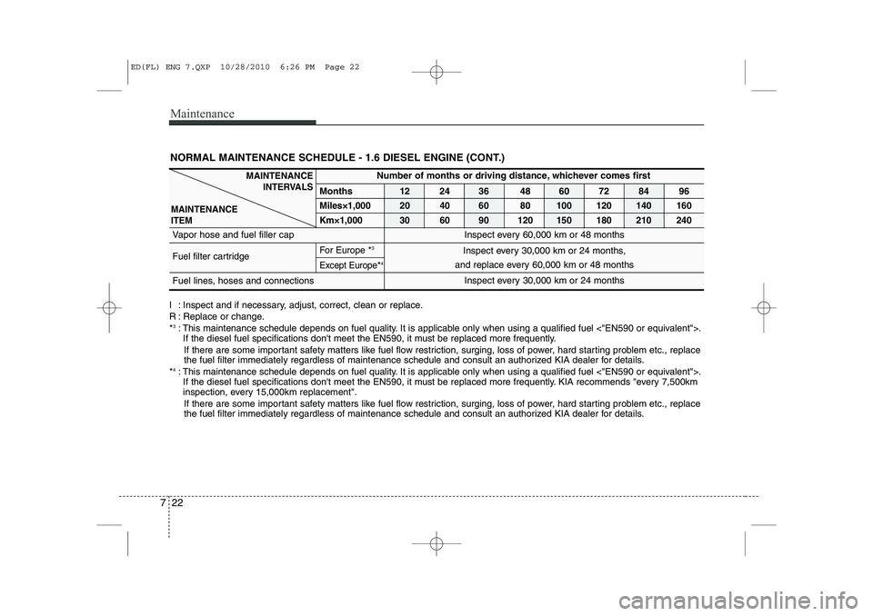 KIA CEED 2011 Owners Manual Maintenance
22
7
NORMAL MAINTENANCE SCHEDULE - 1.6 DIESEL ENGINE (CONT.)
Number of months or driving distance, whichever comes first
Months 12 24 36 48 60 72 84 96
Miles×1,000 20 40 60 80 100 120 140 KIA CEED 2011 Owners Manual Maintenance
22
7
NORMAL MAINTENANCE SCHEDULE - 1.6 DIESEL ENGINE (CONT.)
Number of months or driving distance, whichever comes first
Months 12 24 36 48 60 72 84 96
Miles×1,000 20 40 60 80 100 120 140