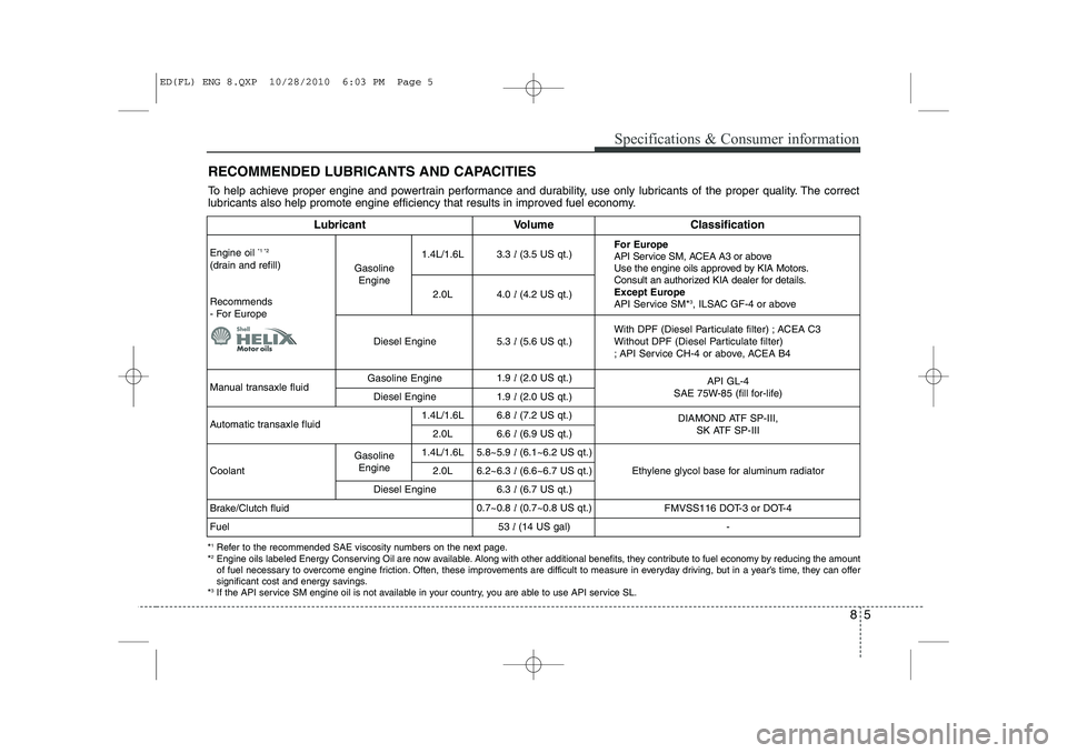 KIA CEED 2011 Owners Manual 85
Specifications & Consumer information
RECOMMENDED LUBRICANTS AND CAPACITIES
To help achieve proper engine and powertrain performance and durability, use only lubricants of the proper quality. Th KIA CEED 2011 Owners Manual 85
Specifications & Consumer information
RECOMMENDED LUBRICANTS AND CAPACITIES
To help achieve proper engine and powertrain performance and durability, use only lubricants of the proper quality. Th