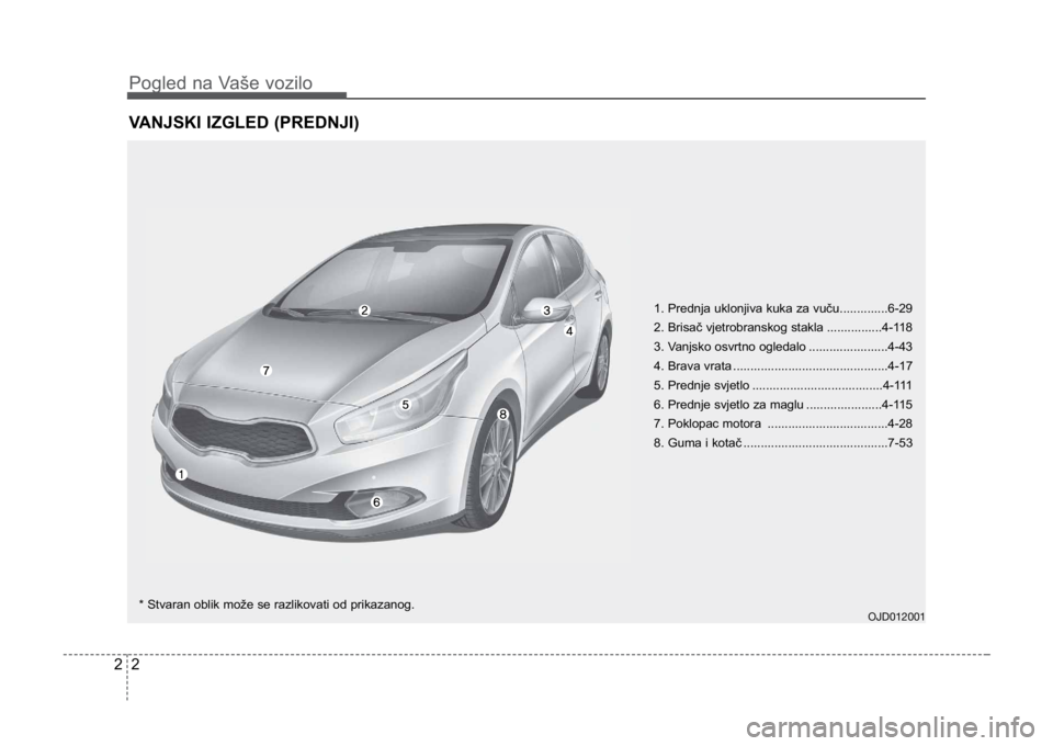 KIA CEED SPORTWAGON 2014 User Guide Pogled na Vaše vozilo
22
VANJSKI IZGLED (PREDNJI)
1. Prednja uklonjiva kuka za vuču..............6-29
2. Brisač vjetrobranskog stakla ................4-118
3. Vanjsko osvrtno ogledalo ............. KIA CEED SPORTWAGON 2014 User Guide Pogled na Vaše vozilo
22
VANJSKI IZGLED (PREDNJI)
1. Prednja uklonjiva kuka za vuču..............6-29
2. Brisač vjetrobranskog stakla ................4-118
3. Vanjsko osvrtno ogledalo .............