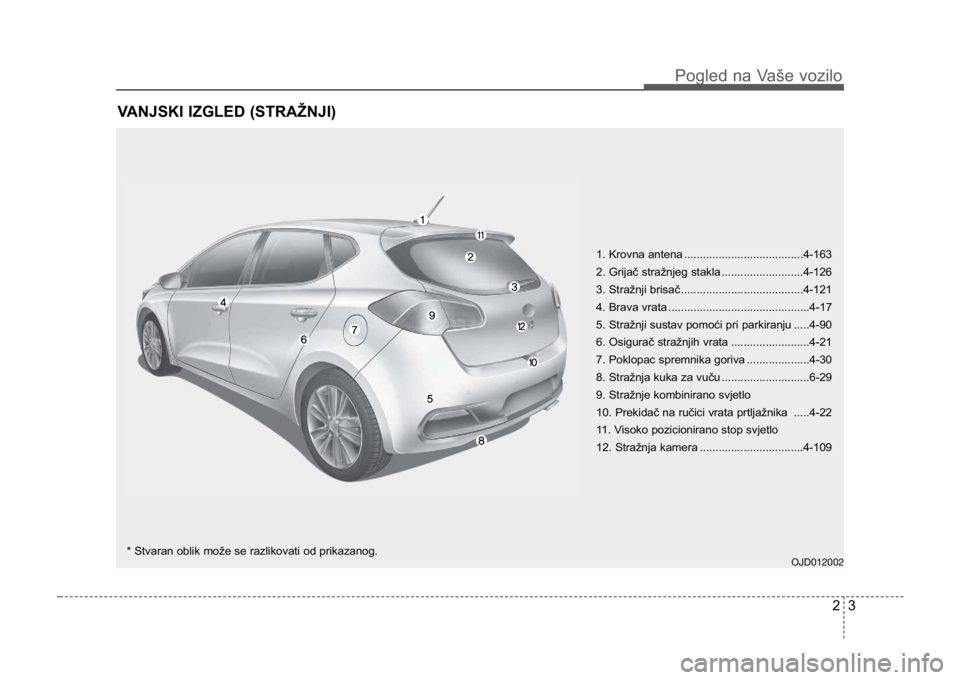 KIA CEED SPORTWAGON 2014 User Guide 23
Pogled na Vaše vozilo
VANJSKI IZGLED (STRAŽNJI)
1. Krovna antena ......................................4-163
2. Grijač stražnjeg stakla ..........................4-126
3. Stražnji brisač .... KIA CEED SPORTWAGON 2014 User Guide 23
Pogled na Vaše vozilo
VANJSKI IZGLED (STRAŽNJI)
1. Krovna antena ......................................4-163
2. Grijač stražnjeg stakla ..........................4-126
3. Stražnji brisač ....