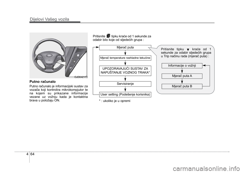 KIA CEED SPORTWAGON 2014 Owners Manual Dijelovi Vašeg vozila
644
Dijelovi Vašeg vozila
Putno računalo
Putno računalo je informacijski sustav za
vozača koji kontrolira mikrokompjutor te
na kojem su prikazane informacije
vezane uz vožn KIA CEED SPORTWAGON 2014 Owners Manual Dijelovi Vašeg vozila
644
Dijelovi Vašeg vozila
Putno računalo
Putno računalo je informacijski sustav za
vozača koji kontrolira mikrokompjutor te
na kojem su prikazane informacije
vezane uz vožn