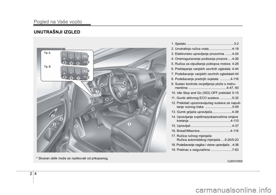 KIA CEED SPORTWAGON 2014 User Guide Pogled na Vaše vozilo
42
UNUTRAŠNJI IZGLED
1. Sjedalo ....................................................3-2
2. Unutrašnja ručica vrata..........................4-18
3. Elektronsko upravljanje pr KIA CEED SPORTWAGON 2014 User Guide Pogled na Vaše vozilo
42
UNUTRAŠNJI IZGLED
1. Sjedalo ....................................................3-2
2. Unutrašnja ručica vrata..........................4-18
3. Elektronsko upravljanje pr
