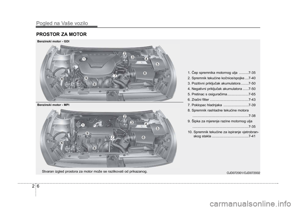 KIA CEED SPORTWAGON 2014 User Guide Pogled na Vaše vozilo
62
PROSTOR ZA MOTOR
OJD072001/OJD072002Stvaran izgled prostora za motor može se razlikovati od prikazanog.1. Čep spremnika motornog ulja ..........7-35
2. Spremnik tekućine k KIA CEED SPORTWAGON 2014 User Guide Pogled na Vaše vozilo
62
PROSTOR ZA MOTOR
OJD072001/OJD072002Stvaran izgled prostora za motor može se razlikovati od prikazanog.1. Čep spremnika motornog ulja ..........7-35
2. Spremnik tekućine k