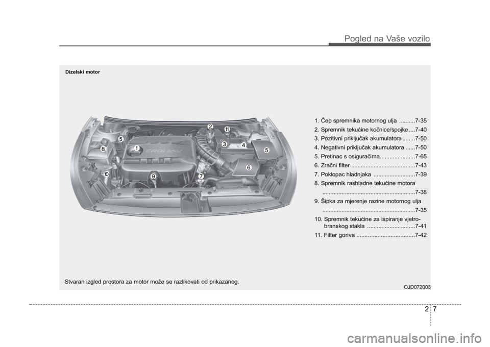 KIA CEED SPORTWAGON 2014 User Guide 27
Pogled na Vaše vozilo
OJD072003Stvaran izgled prostora za motor može se razlikovati od prikazanog.1. Čep spremnika motornog ulja ..........7-35
2. Spremnik tekućine kočnice/spojke ....7-40
3. KIA CEED SPORTWAGON 2014 User Guide 27
Pogled na Vaše vozilo
OJD072003Stvaran izgled prostora za motor može se razlikovati od prikazanog.1. Čep spremnika motornog ulja ..........7-35
2. Spremnik tekućine kočnice/spojke ....7-40
3.