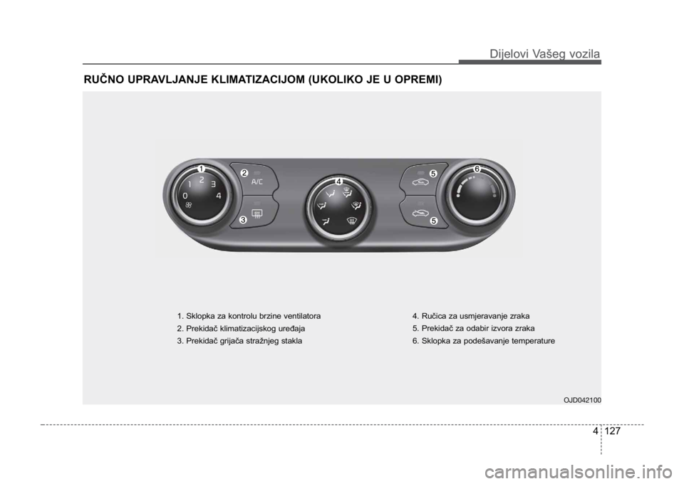 KIA CEED SPORTWAGON 2014  Owners Manual 4 127
Dijelovi Vašeg vozilaDijelovi Vašeg vozila
RUČNO UPRAVLJANJE KLIMATIZACIJOM (UKOLIKO JE U OPREMI)
OJD042100
1. Sklopka za kontrolu brzine ventilatora
2. Prekidač klimatizacijskog uređaja
3.