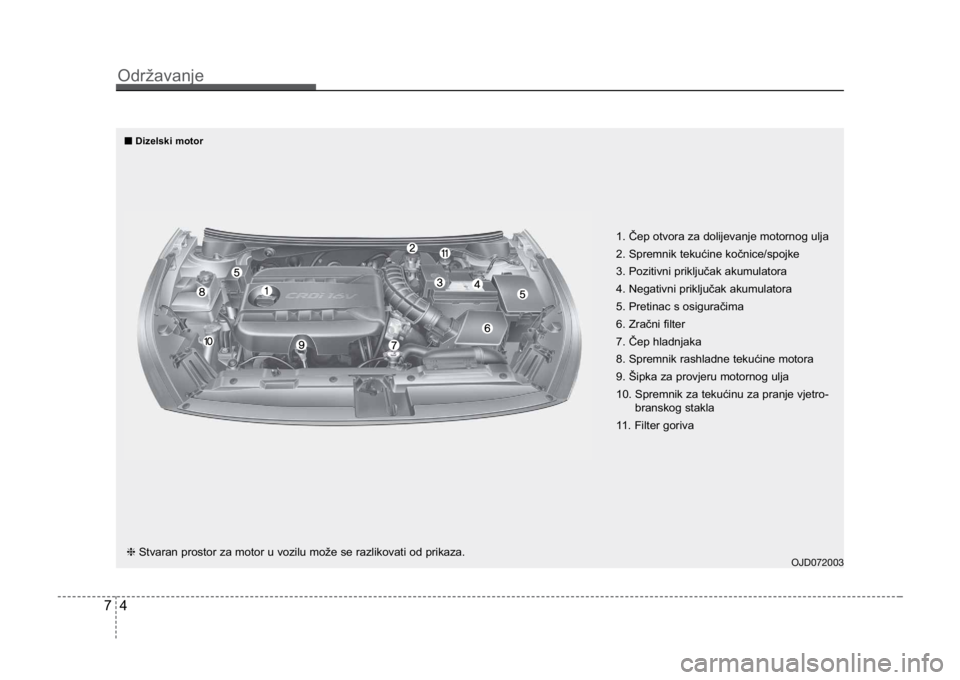 KIA CEED SPORTWAGON 2014 Owners Manual Održavanje
47
OJD072003❈Stvaran prostor za motor u vozilu može se razlikovati od prikaza. 1. Čep otvora za dolijevanje motornog ulja
2. Spremnik tekućine kočnice/spojke
3. Pozitivni priključak KIA CEED SPORTWAGON 2014 Owners Manual Održavanje
47
OJD072003❈Stvaran prostor za motor u vozilu može se razlikovati od prikaza. 1. Čep otvora za dolijevanje motornog ulja
2. Spremnik tekućine kočnice/spojke
3. Pozitivni priključak