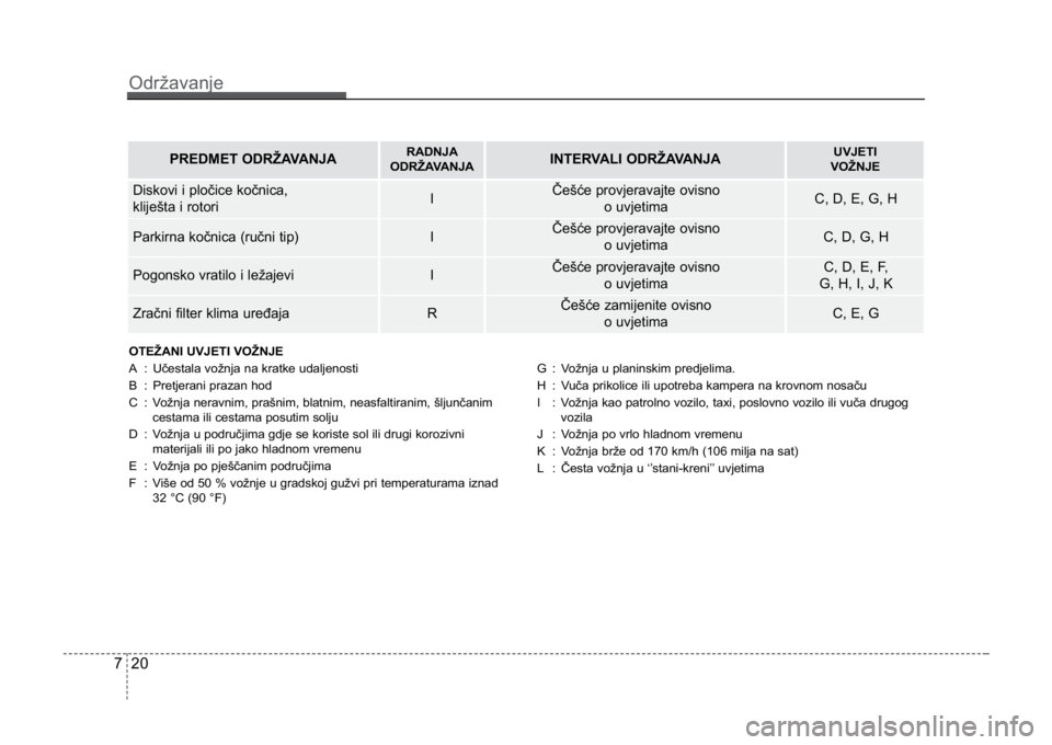 KIA CEED SPORTWAGON 2014 Owners Manual Održavanje
207
OTEŽANI UVJETI VOŽNJE
A : Učestala vožnja na kratke udaljenosti
B : Pretjerani prazan hod
C : Vožnja neravnim, prašnim, blatnim, neasfaltiranim, šljunčanim\
cestama ili cestam KIA CEED SPORTWAGON 2014 Owners Manual Održavanje
207
OTEŽANI UVJETI VOŽNJE
A : Učestala vožnja na kratke udaljenosti
B : Pretjerani prazan hod
C : Vožnja neravnim, prašnim, blatnim, neasfaltiranim, šljunčanim\
cestama ili cestam