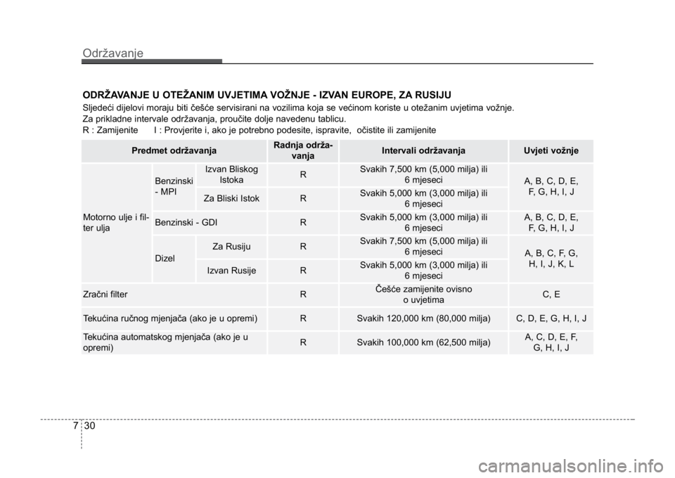 KIA CEED SPORTWAGON 2014 Owners Manual Održavanje
307
ODRŽAVANJE U OTEŽANIM UVJETIMA VOŽNJE - IZVAN EUROPE, ZA RUSIJU
Sljedeći dijelovi moraju biti češće servisirani na vozilima \
koja se većinom koriste u otežanim uvjetima vožn KIA CEED SPORTWAGON 2014 Owners Manual Održavanje
307
ODRŽAVANJE U OTEŽANIM UVJETIMA VOŽNJE - IZVAN EUROPE, ZA RUSIJU
Sljedeći dijelovi moraju biti češće servisirani na vozilima \
koja se većinom koriste u otežanim uvjetima vožn