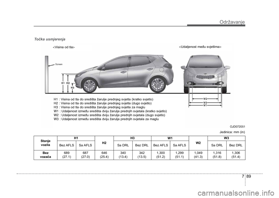 KIA CEED SPORTWAGON 2014 Owners Manual 789
Održavanje
Stanje vozila H1H2
H3
W1
W2W3
Bez AFLS Sa AFLS Sa DRLBez DRLBez AFLSSa AFLSSa DRL Bez DRL
Bez
vozača 689
(27.1) 687
(27.0)
646
(25.4) 340
(13.4)342
(13.5)1,300
(51.2)1,299
(51. KIA CEED SPORTWAGON 2014 Owners Manual 789
Održavanje
Stanje vozila H1H2
H3
W1
W2W3
Bez AFLS Sa AFLS Sa DRLBez DRLBez AFLSSa AFLSSa DRL Bez DRL
Bez
vozača 689
(27.1) 687
(27.0)
646
(25.4) 340
(13.4)342
(13.5)1,300
(51.2)1,299
(51.