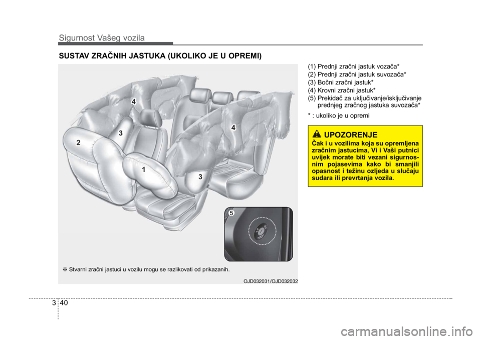 KIA CEED SPORTWAGON 2014 Workshop Manual Sigurnost Vašeg vozila
403
(1) Prednji zračni jastuk vozača*
(2) Prednji zračni jastuk suvozača*
(3) Bočni zračni jastuk*
(4) Krovni zračni jastuk*
(5) Prekidač za uključivanje/isključivanj