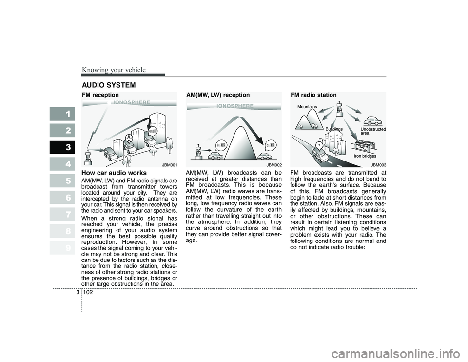 KIA CERATO 2007 Owners Manual Knowing your vehicle
102
3
1 23456789
How car audio works
AM(MW, LW) and FM radio signals are
broadcast from transmitter towers
located around your city. They are
intercepted by the radio antenna on KIA CERATO 2007 Owners Manual Knowing your vehicle
102
3
1 23456789
How car audio works
AM(MW, LW) and FM radio signals are
broadcast from transmitter towers
located around your city. They are
intercepted by the radio antenna on