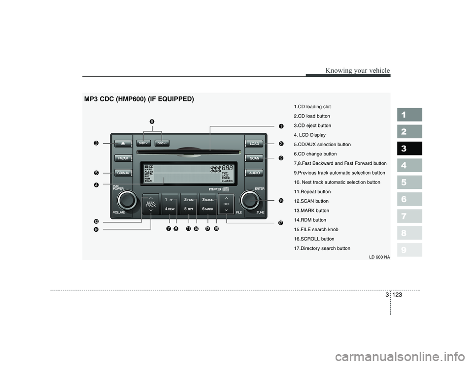 KIA CERATO 2007 Owners Manual 1.CD loading slot
2.CD load button
3.CD eject button
4. LCD Display
5.CD/AUX selection button
6.CD change button
7,8.Fast Backward and Fast Forward button
9.Previous track automatic selection button
KIA CERATO 2007 Owners Manual 1.CD loading slot
2.CD load button
3.CD eject button
4. LCD Display
5.CD/AUX selection button
6.CD change button
7,8.Fast Backward and Fast Forward button
9.Previous track automatic selection button