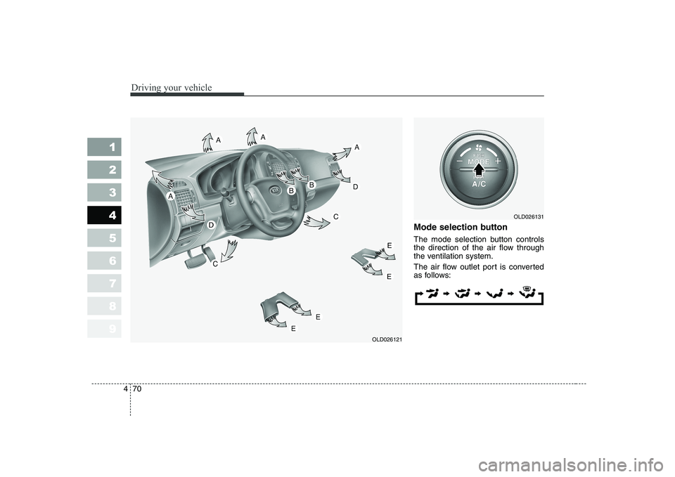 KIA CERATO 2007  Owners Manual Driving your vehicle
70
4
1 23456789
Mode selection button  
The mode selection button controls 
the direction of the air flow through
the ventilation system. 
The air flow outlet port is converted 
a