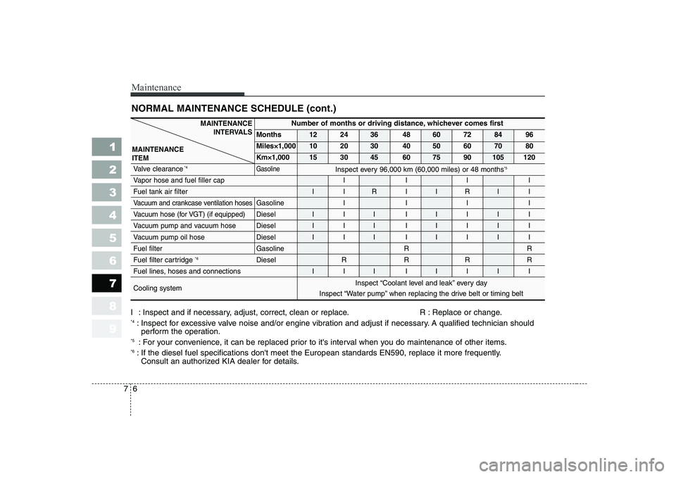 KIA CERATO 2007 Owners Manual 1 23456789
Maintenance
6
7
NORMAL MAINTENANCE SCHEDULE (cont.)
MAINTENANCE
INTERVALS
MAINTENANCE ITEMNumber of months or driving distance, whichever comes first
Months 12 24 36 48 60 72 84 96
Miles× KIA CERATO 2007 Owners Manual 1 23456789
Maintenance
6
7
NORMAL MAINTENANCE SCHEDULE (cont.)
MAINTENANCE
INTERVALS
MAINTENANCE ITEMNumber of months or driving distance, whichever comes first
Months 12 24 36 48 60 72 84 96
Miles×
