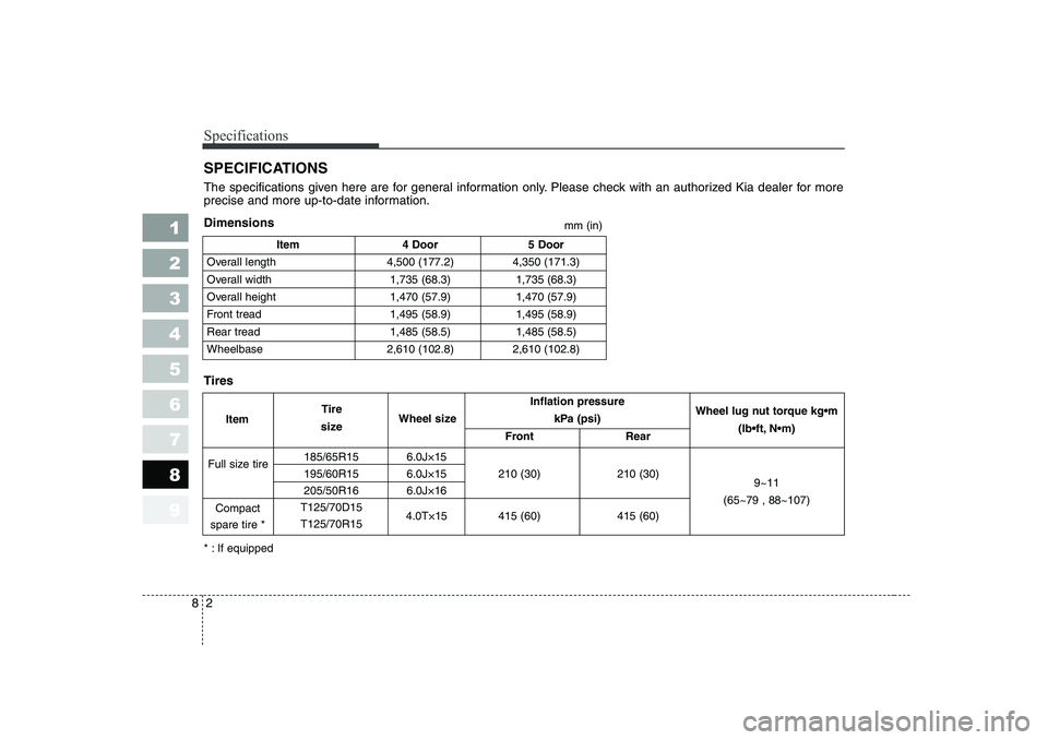 KIA CERATO 2007 Owners Manual Specifications
2
8
1 23456789
Item 4 Door 5 Door
Overall length 4,500 (177.2) 4,350 (171.3)
Overall width 1,735 (68.3) 1,735 (68.3)
Overall height 1,470 (57.9) 1,470 (57.9)
Front tread 1,495 (58.9) KIA CERATO 2007 Owners Manual Specifications
2
8
1 23456789
Item 4 Door 5 Door
Overall length 4,500 (177.2) 4,350 (171.3)
Overall width 1,735 (68.3) 1,735 (68.3)
Overall height 1,470 (57.9) 1,470 (57.9)
Front tread 1,495 (58.9)