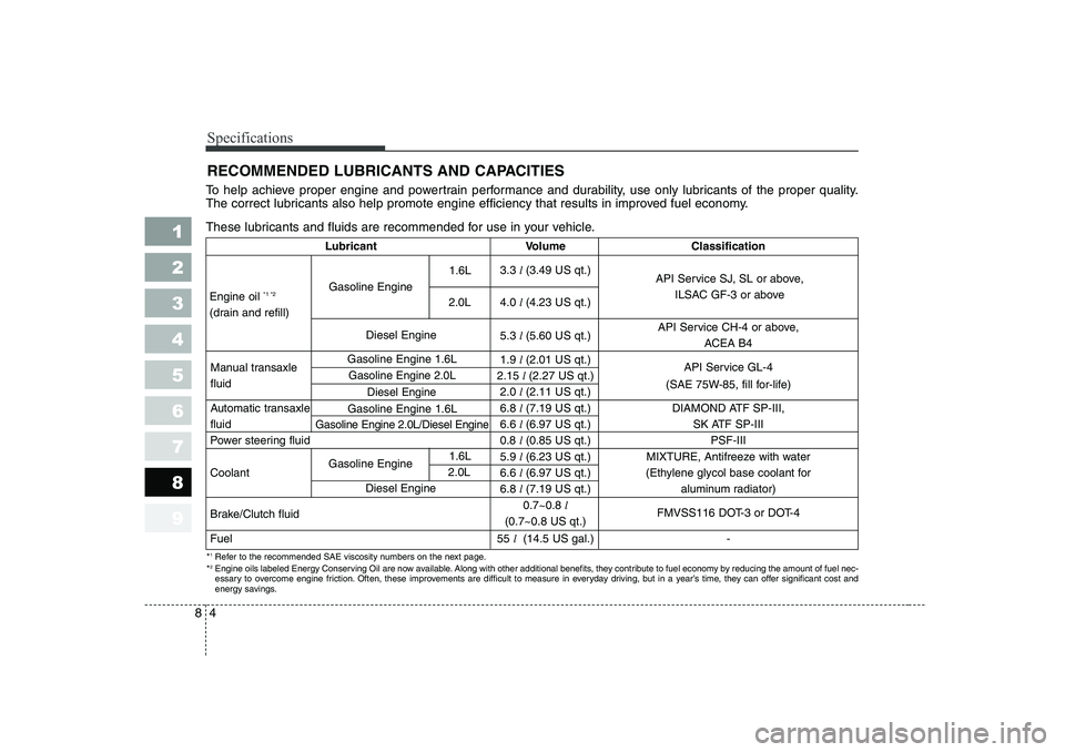 KIA CERATO 2007 Owners Manual Specifications
4
8
1 23456789
RECOMMENDED LUBRICANTS AND CAPACITIES
To help achieve proper engine and powertrain performance and durability, use only lubricants of the proper quality.
The correct l KIA CERATO 2007 Owners Manual Specifications
4
8
1 23456789
RECOMMENDED LUBRICANTS AND CAPACITIES
To help achieve proper engine and powertrain performance and durability, use only lubricants of the proper quality.
The correct l