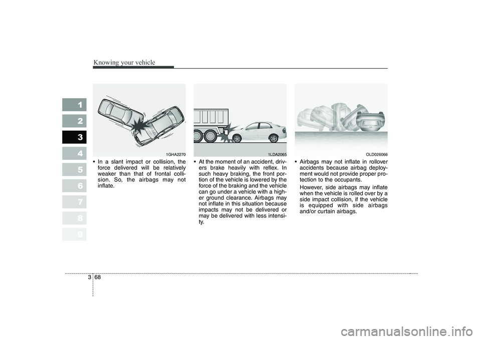 KIA CERATO 2007 Manual PDF Knowing your vehicle
68
3
1 23456789
In a slant impact or collision, the
force delivered will be relatively
weaker than that of frontal colli-
sion. So, the airbags may not
inflate. At the moment o KIA CERATO 2007 Manual PDF Knowing your vehicle
68
3
1 23456789
In a slant impact or collision, the
force delivered will be relatively
weaker than that of frontal colli-
sion. So, the airbags may not
inflate. At the moment o