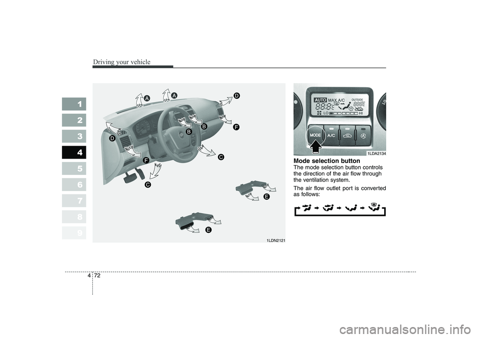KIA CERATO 2006  Owners Manual Driving your vehicle
72
4
1 23456789
Mode selection button   
The mode selection button controls
the direction of the air flow through
the ventilation system. 
The air flow outlet port is converted 
a