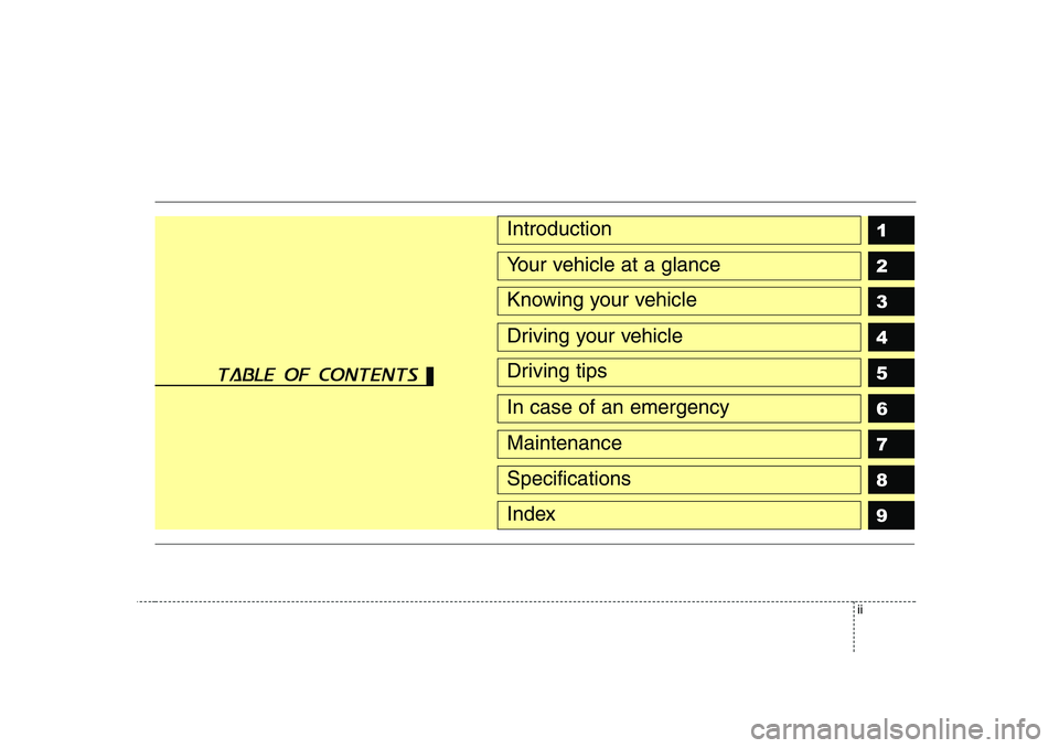 KIA CERATO 2006  Owners Manual ii
1 23456789Introduction
Your vehicle at a glance
Knowing your vehicle
Driving your vehicle
Driving tips
In case of an emergency
Maintenance
Specifications
Index
table of contents  