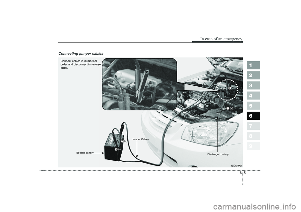 KIA CERATO 2006  Owners Manual 65
In case of an emergency
Connecting jumper cables    
1 23456789
1LDA4001
Connect cables in numerical 
order and disconnect in reverse
order.
Discharged battery
(+)
Jumper Cables
Booster battery
➀