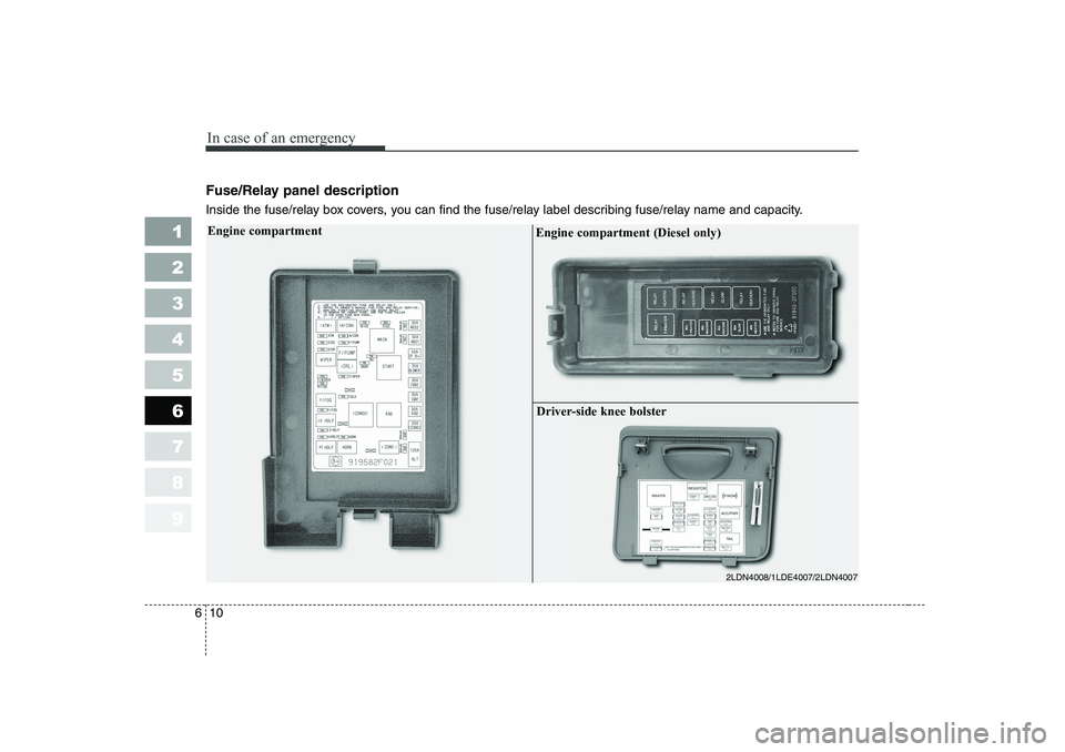 KIA CERATO 2006  Owners Manual Fuse/Relay panel description 
Inside the fuse/relay box covers, you can find the fuse/relay label describing fuse/relay name and capacity.
In case of an emergency
10
6
1 23456789Engine compartment
2LD