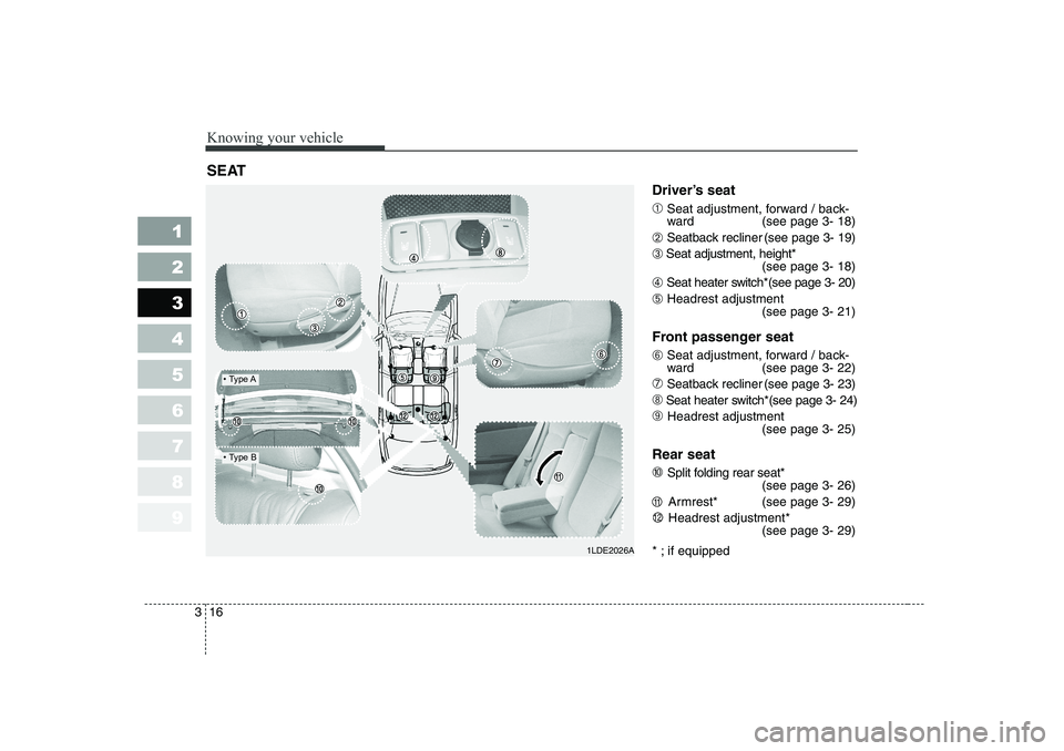 KIA CERATO 2006 Owners Manual Knowing your vehicle
16
3
1 23456789
Driver’s seat ➀ Seat adjustment, forward / back- 
ward (see page 3- 18)
➁  Seatback recliner (see page 3- 19)
➂ Seat adjustment, height*
(see page 3- 18)
�