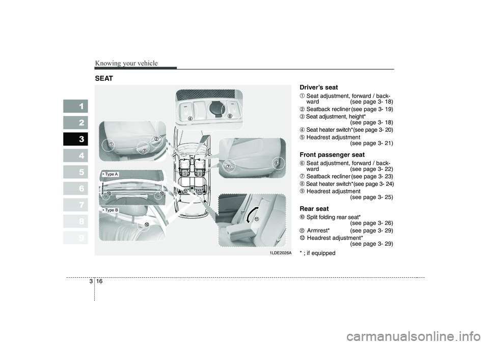 KIA CERATO 2006 Owners Manual Knowing your vehicle
16
3
1 23456789
Driver’s seat ➀ Seat adjustment, forward / back-
ward (see page 3- 18)
➁ Seatback recliner (see page 3- 19)
➂ Seat adjustment, height*
(see page 3- 18)
KIA CERATO 2006 Owners Manual Knowing your vehicle
16
3
1 23456789
Driver’s seat ➀ Seat adjustment, forward / back-
ward (see page 3- 18)
➁ Seatback recliner (see page 3- 19)
➂ Seat adjustment, height*
(see page 3- 18)