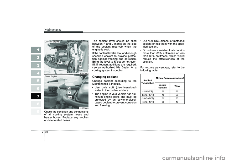 KIA CERATO 2006  Owners Manual Maintenance
20
7
1 23456789
Check the condition and connections of all cooling system hoses and
heater hoses. Replace any swollen
or deteriorated hoses. The coolant level should be filled
between F an