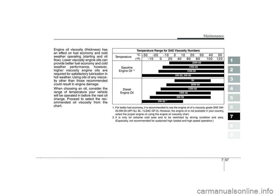 KIA CERATO 2006  Owners Manual 757
Maintenance
1 23456789
Engine oil viscosity (thickness) has 
an effect on fuel economy and cold
weather operating (starting and oil
flow). Lower viscosity engine oils can
provide better fuel econo