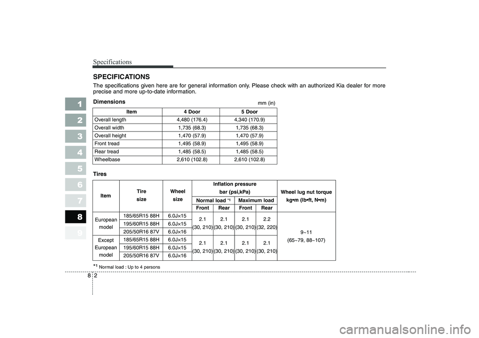 KIA CERATO 2006  Owners Manual Inflation pressure  bar (psi,kPa)
Front Rear Front Rear
185/65R15 88H 6.0J×15 2.1 2.1 2.1 2.2
195/60R15 88H 6.0J×15 (30, 210) (30, 210) (30, 210) (32, 220)
205/50R16 87V 6.0J×16
185/65R15 88H 6.0J�