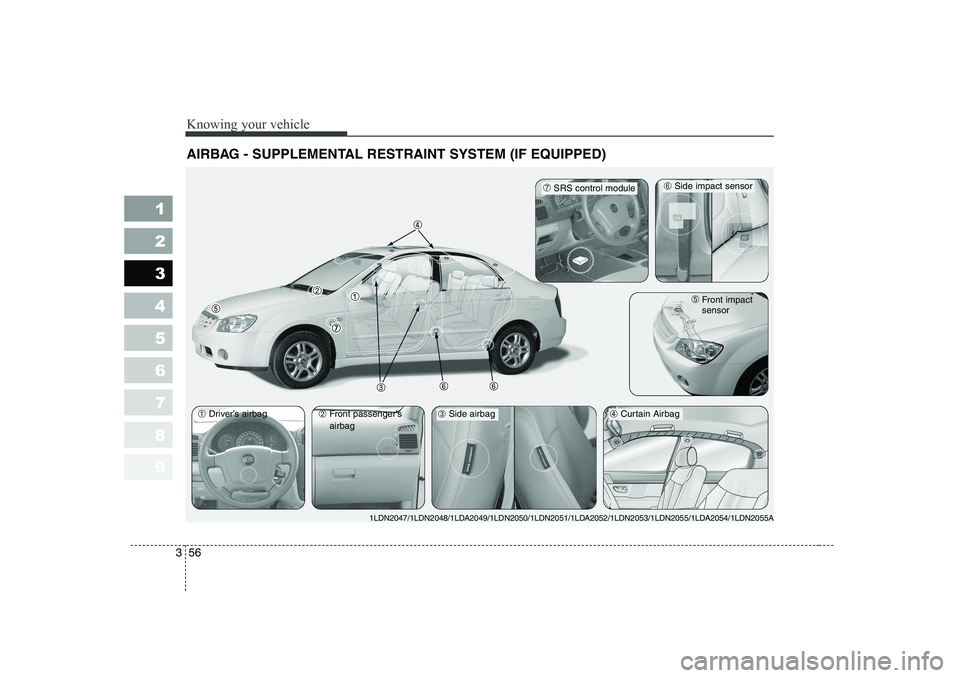 KIA CERATO 2006 Repair Manual Knowing your vehicle
56
3
1 23456789
AIRBAG - SUPPLEMENTAL RESTRAINT SYSTEM (IF EQUIPPED)
➀ Driver’s airbag
➁Front passenger’s airbag➃ Curtain Airbag ➄
Front impact sensor
➆SRS control KIA CERATO 2006 Repair Manual Knowing your vehicle
56
3
1 23456789
AIRBAG - SUPPLEMENTAL RESTRAINT SYSTEM (IF EQUIPPED)
➀ Driver’s airbag
➁Front passenger’s airbag➃ Curtain Airbag ➄
Front impact sensor
➆SRS control