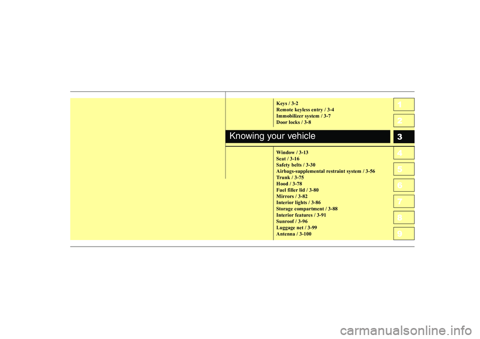 KIA CERATO 2004 User Guide 1 23456789Keys / 3-2 Remote keyless entry / 3-4
Immobilizer system / 3-7
Door locks / 3-8 
Window / 3-13 Seat / 3-16Safety belts / 3-30
Airbags-supplemental restraint system / 3-56
Trunk / 3-75Hood / 