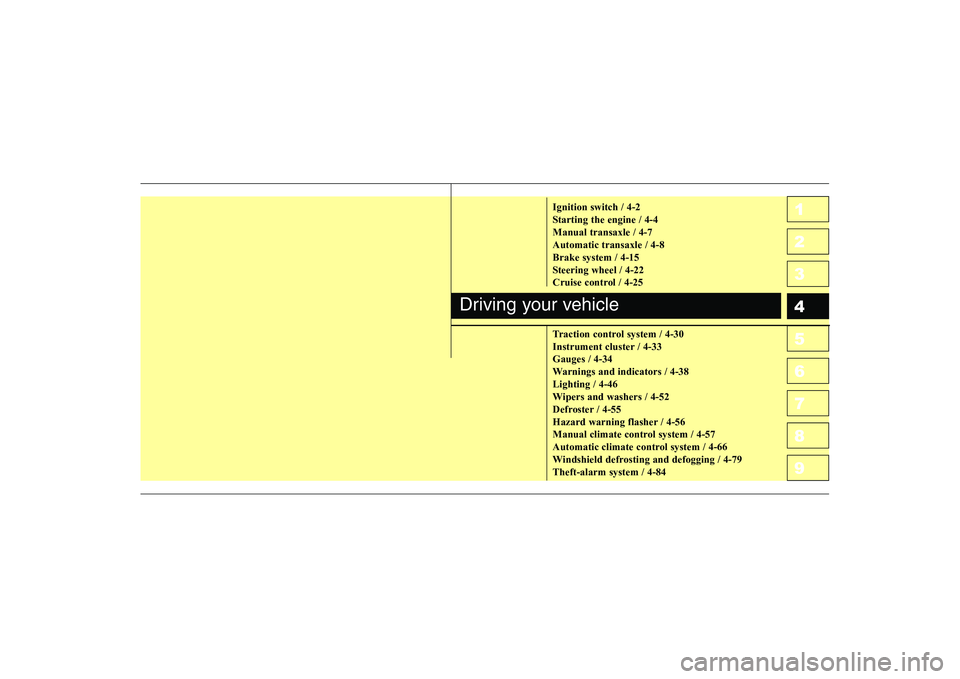 KIA CERATO 2004  Owners Manual 1 23456789Ignition switch / 4-2 
Starting the engine / 4-4Manual transaxle / 4-7Automatic transaxle / 4-8Brake system / 4-15
Steering wheel / 4-22
Cruise control / 4-25 
Traction control system / 4-30