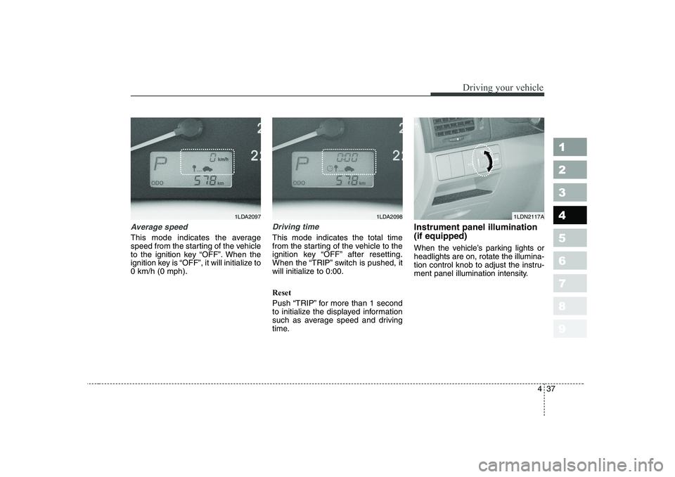 KIA CERATO 2004  Owners Manual 437
1 23456789
Driving your vehicle
Average speed
This mode indicates the average 
speed from the starting of the vehicle
to the ignition key “OFF”. When the
ignition key is “OFF”, it will ini