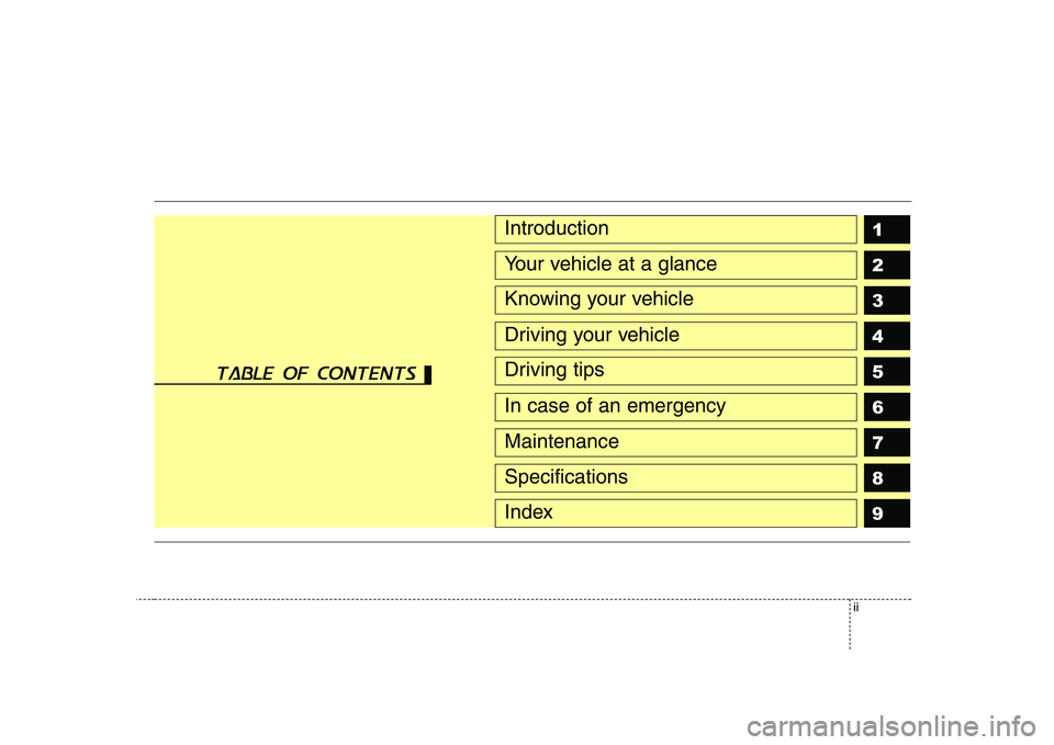 KIA CERATO 2004  Owners Manual ii
1 23456789Introduction
Your vehicle at a glance
Knowing your vehicle
Driving your vehicle
Driving tips
In case of an emergency
Maintenance
Specifications
Index
table of contents  