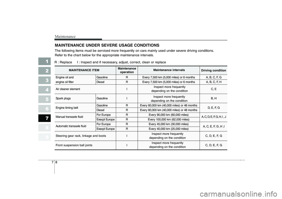 KIA CERATO 2004 Owners Manual Maintenance
8
7
MAINTENANCE UNDER SEVERE USAGE CONDITIONS
1 23456789
The following items must be serviced more frequently on cars mainly used under severe driving conditions.
Refer to the chart below KIA CERATO 2004 Owners Manual Maintenance
8
7
MAINTENANCE UNDER SEVERE USAGE CONDITIONS
1 23456789
The following items must be serviced more frequently on cars mainly used under severe driving conditions.
Refer to the chart below