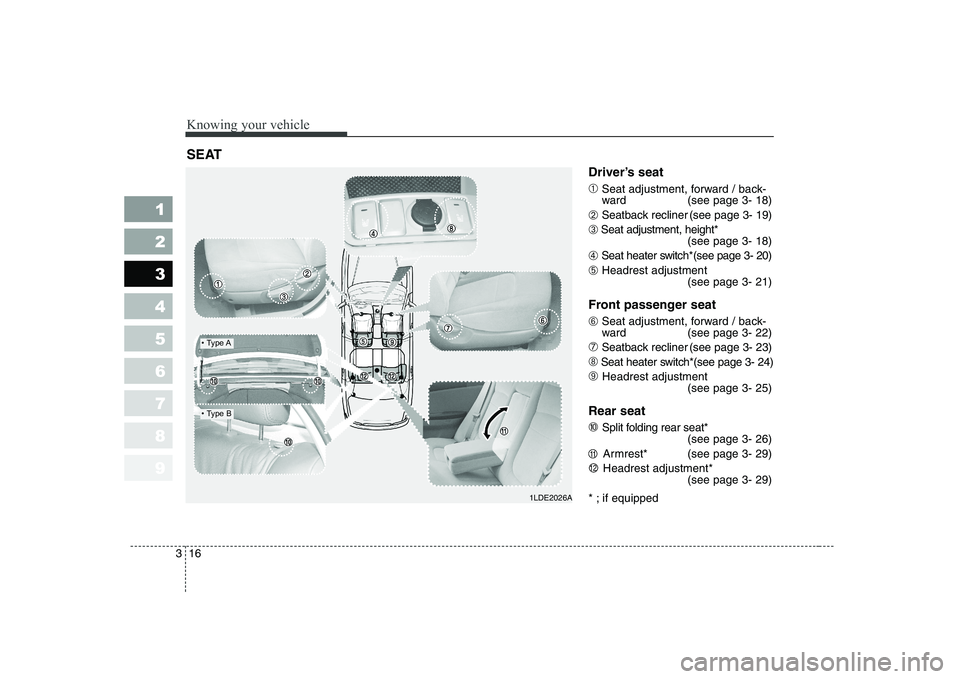 KIA CERATO 2004 Owners Manual Knowing your vehicle
16
3
1 23456789
Driver’s seat ➀ Seat adjustment, forward / back-
ward (see page 3- 18)
➁ Seatback recliner (see page 3- 19)
➂ Seat adjustment, height*
(see page 3- 18)
KIA CERATO 2004 Owners Manual Knowing your vehicle
16
3
1 23456789
Driver’s seat ➀ Seat adjustment, forward / back-
ward (see page 3- 18)
➁ Seatback recliner (see page 3- 19)
➂ Seat adjustment, height*
(see page 3- 18)